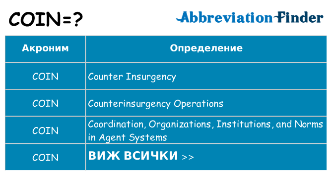 Какво прави coin престои