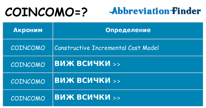 Какво прави coincomo престои