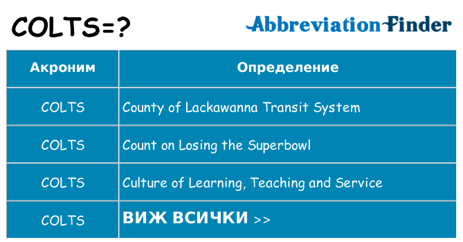 Какво прави colts престои