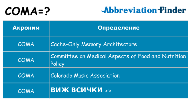 Какво прави coma престои