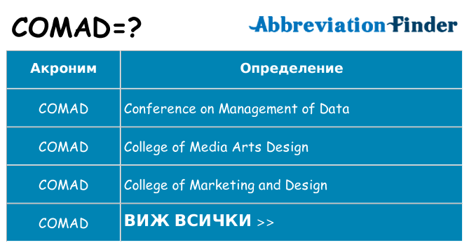 Какво прави comad престои