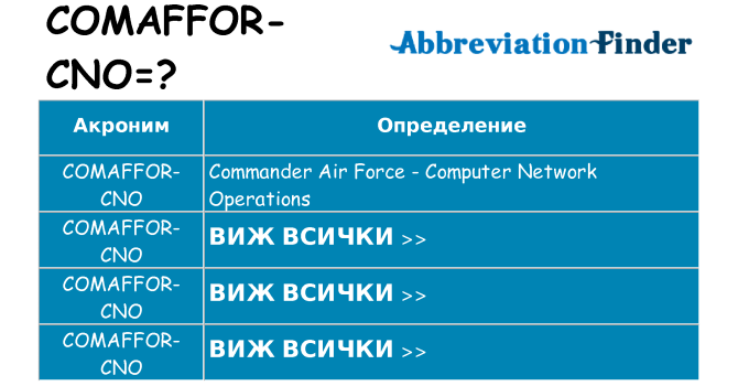 Какво прави comaffor-cno престои