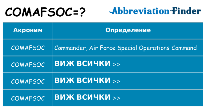 Какво прави comafsoc престои
