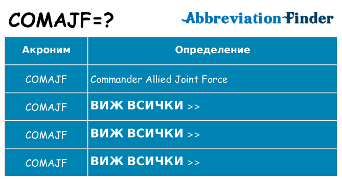 Какво прави comajf престои