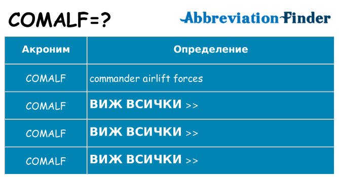 Какво прави comalf престои