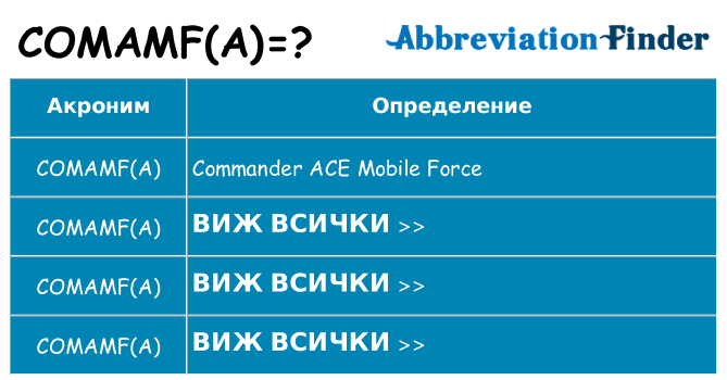 Какво прави comamfa престои