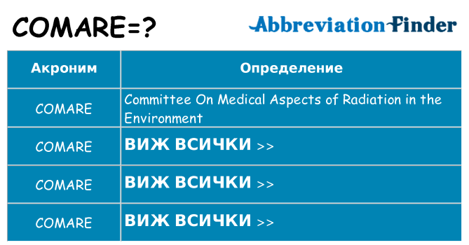 Какво прави comare престои