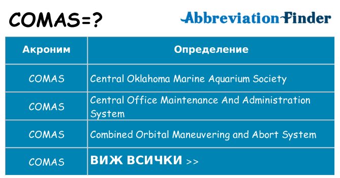 Какво прави comas престои