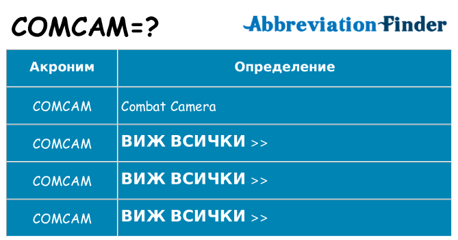 Какво прави comcam престои