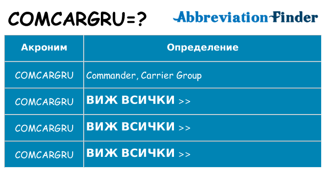 Какво прави comcargru престои