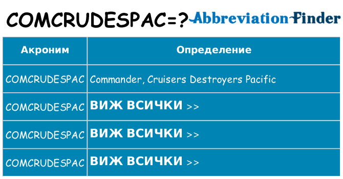 Какво прави comcrudespac престои