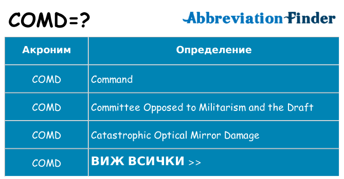 Какво прави comd престои