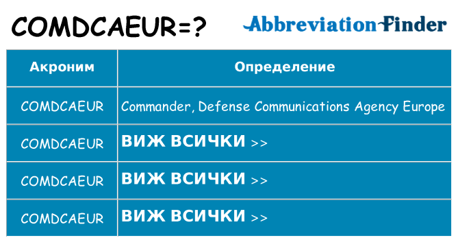 Какво прави comdcaeur престои