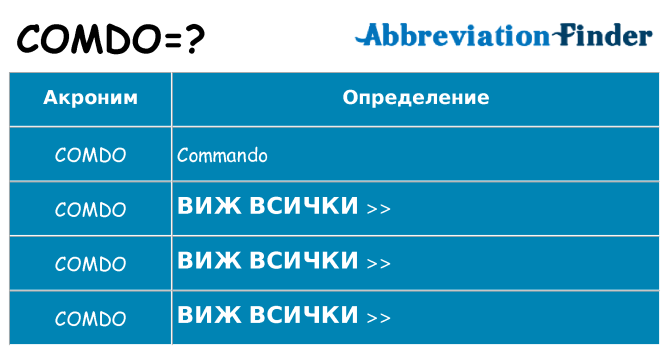 Какво прави comdo престои