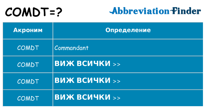 Какво прави comdt престои