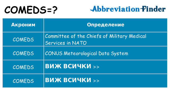 Какво прави comeds престои