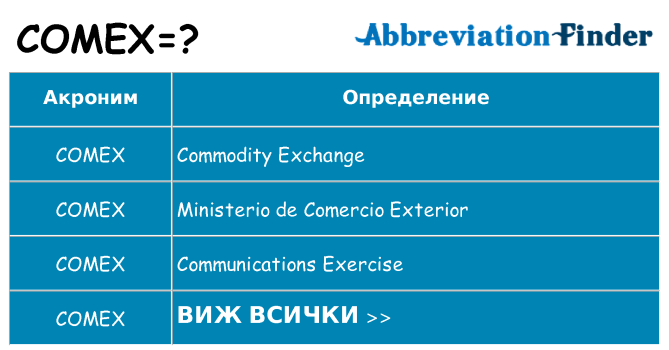 Какво прави comex престои