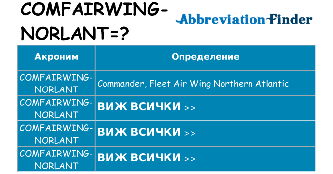 Какво прави comfairwing-norlant престои