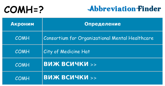 Какво прави comh престои