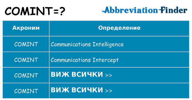 Какво прави comint престои