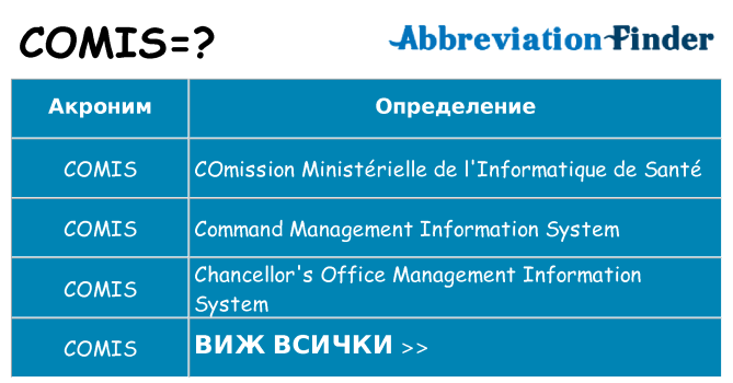 Какво прави comis престои
