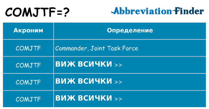 Какво прави comjtf престои
