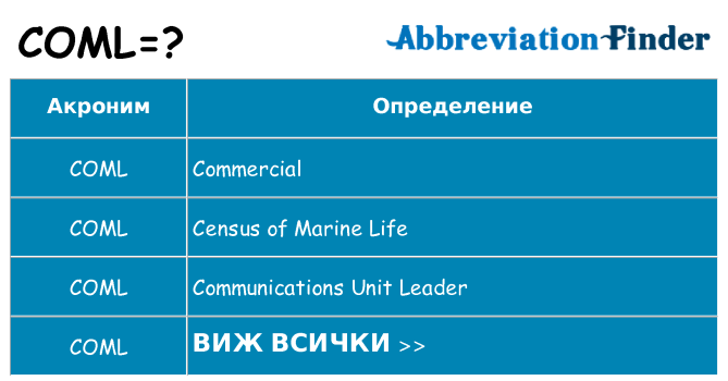 Какво прави coml престои