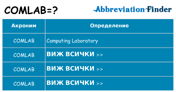 Какво прави comlab престои