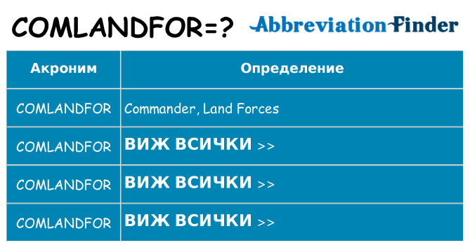 Какво прави comlandfor престои