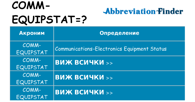 Какво прави comm-equipstat престои