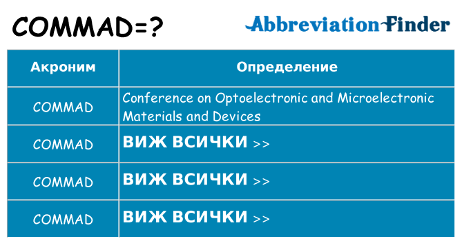 Какво прави commad престои