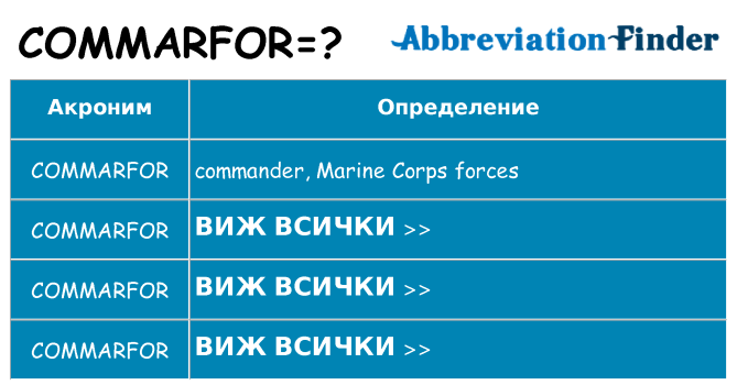 Какво прави commarfor престои