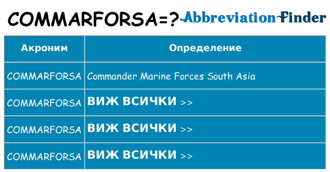 Какво прави commarforsa престои