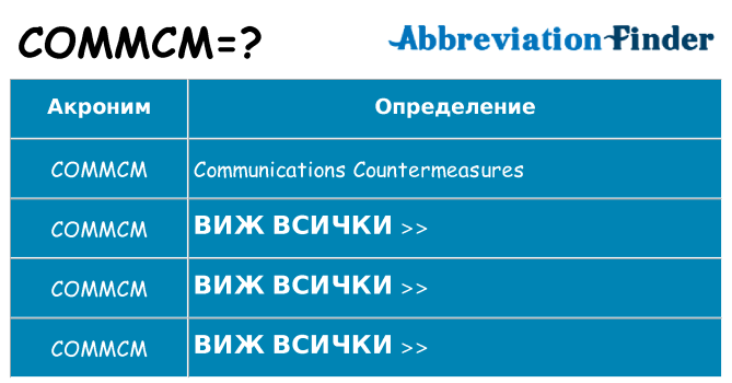 Какво прави commcm престои