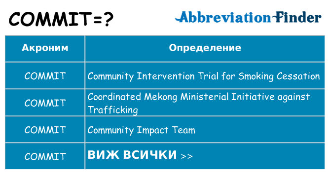 Какво прави commit престои