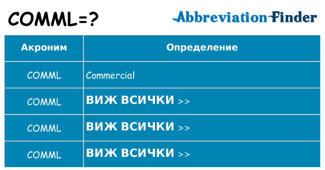 Какво прави comml престои