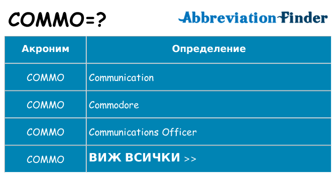 Какво прави commo престои