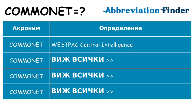 Какво прави commonet престои