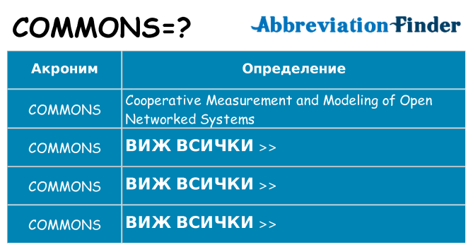 Какво прави commons престои