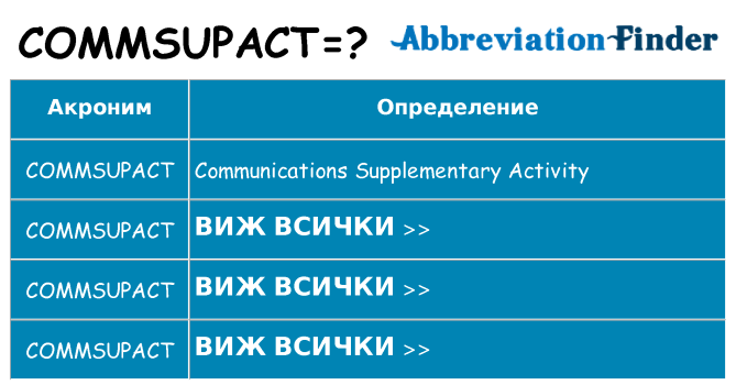 Какво прави commsupact престои