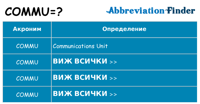 Какво прави commu престои