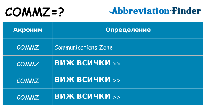 Какво прави commz престои