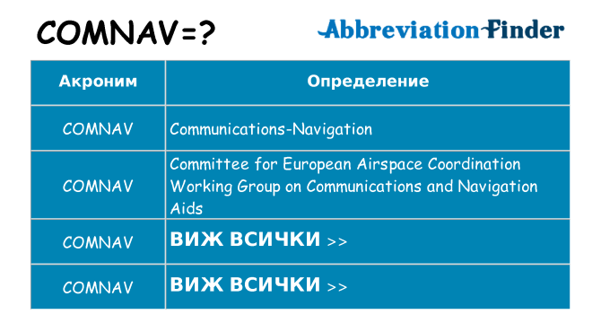 Какво прави comnav престои