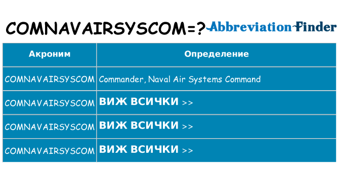 Какво прави comnavairsyscom престои