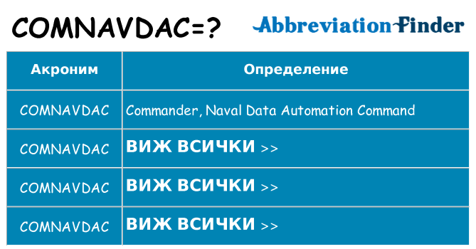 Какво прави comnavdac престои