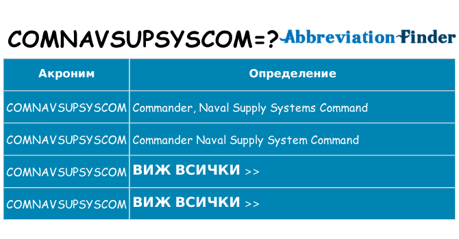 Какво прави comnavsupsyscom престои
