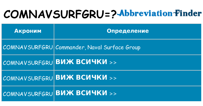 Какво прави comnavsurfgru престои
