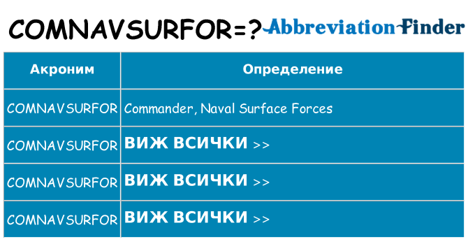 Какво прави comnavsurfor престои