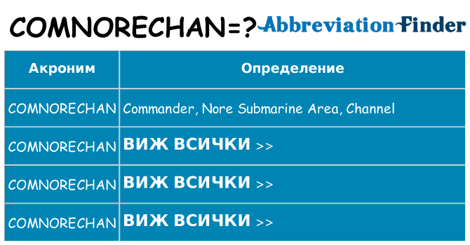 Какво прави comnorechan престои