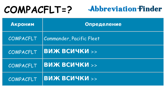 Какво прави compacflt престои